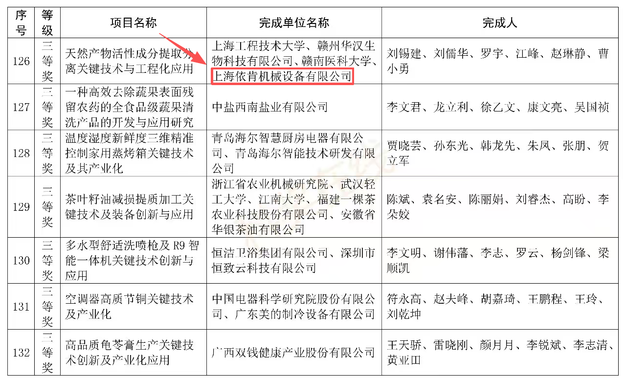 喜報(bào) | 上海依肯斬獲中國輕工業(yè)聯(lián)合會科學(xué)技術(shù)獎三等獎